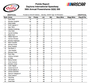 NXS Standings