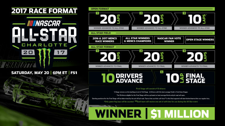 2017_MonsterEnergyAllStarRace_Format_horiz