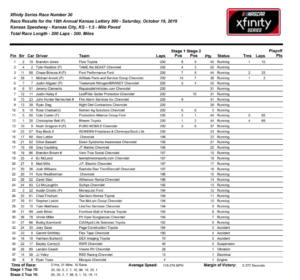 NXS Results
